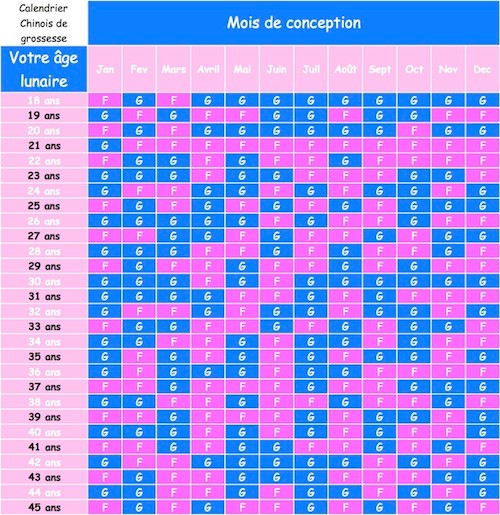 Choisir Le Sexe De B b Gr ce Un Calendrier Chinois B b s Et Mamans